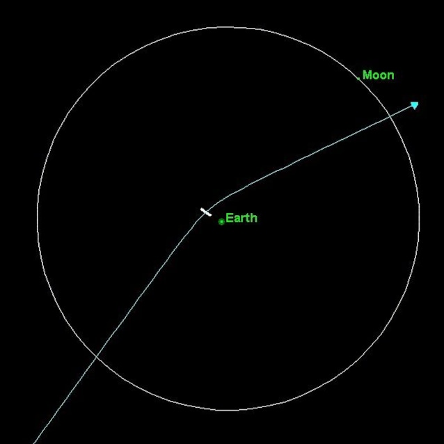 Trajectoire d'Apophis