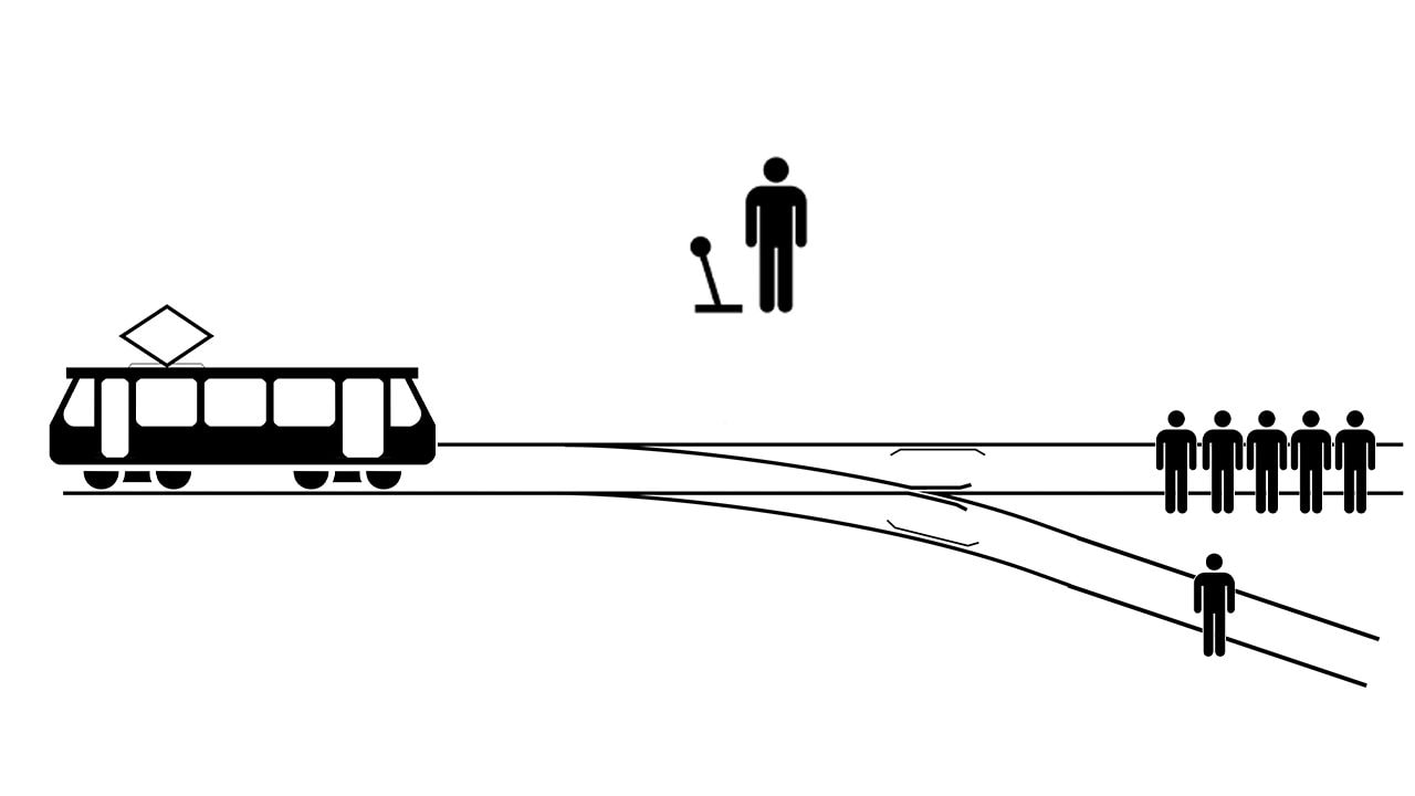 trolley problem auto a guida autonoma