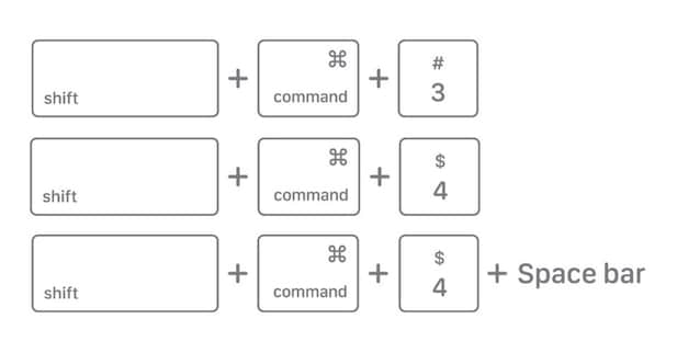 Raccourcis de capture d'écran Mac