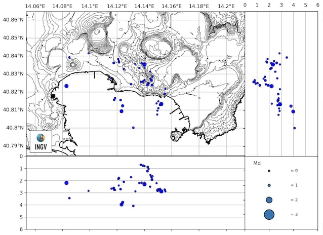 tremblements de terre Campi Flegrei Bulletin