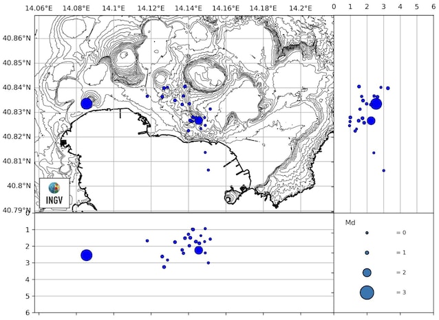 tremblements de terre Campi Flegrei Bulletin