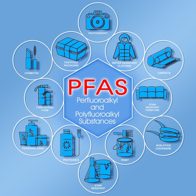 PFAS dans l'environnement