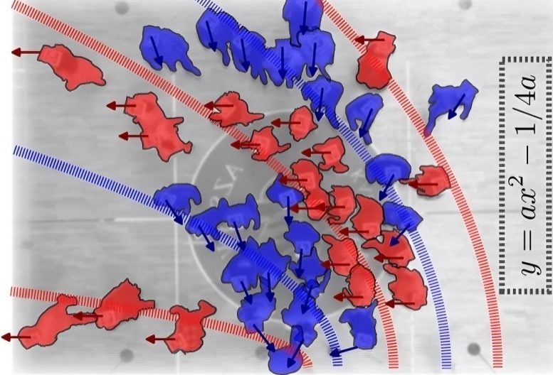 Une expérience sur le fou montre la formation spontanée de paraboles. Crédit: K. Bacik. B. Bacik, T. Rogers via ScitechDaily