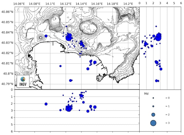 Flegrei Campi Terremoti