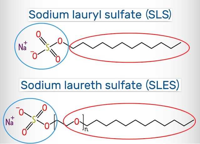 SLS et TENSIOCTIVES SLE