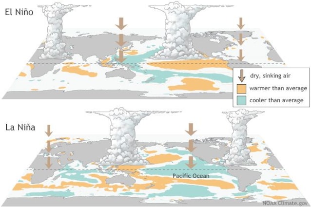 Mauvais météo-différences-nino-nina