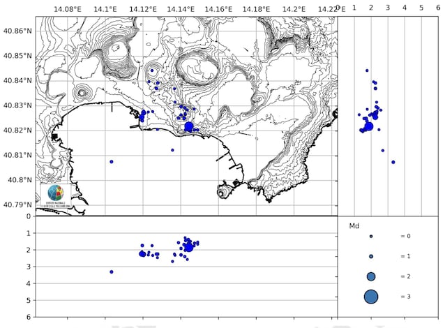 Flegrei Campi Terremoti