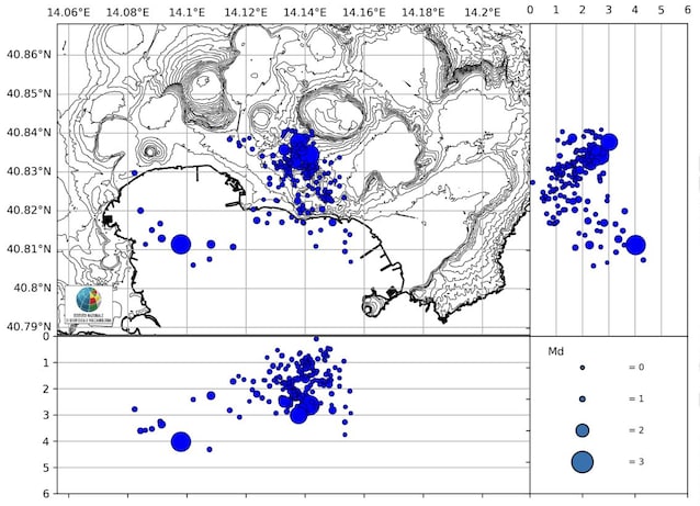 champs phlégréens hypocentrés