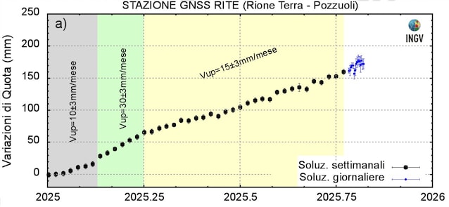 niveau de bradyséisme