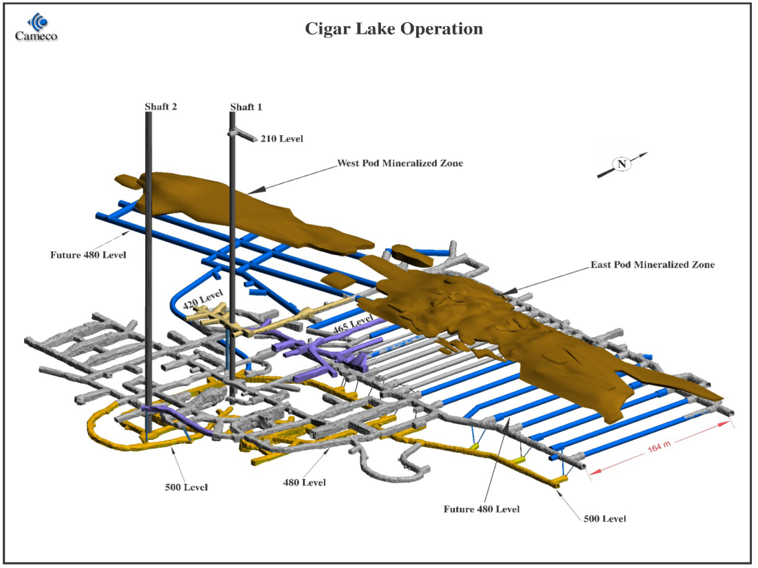 Réseau de tunnels à l'intérieur de la mine Cigar Lake. Crédits : Cameco.