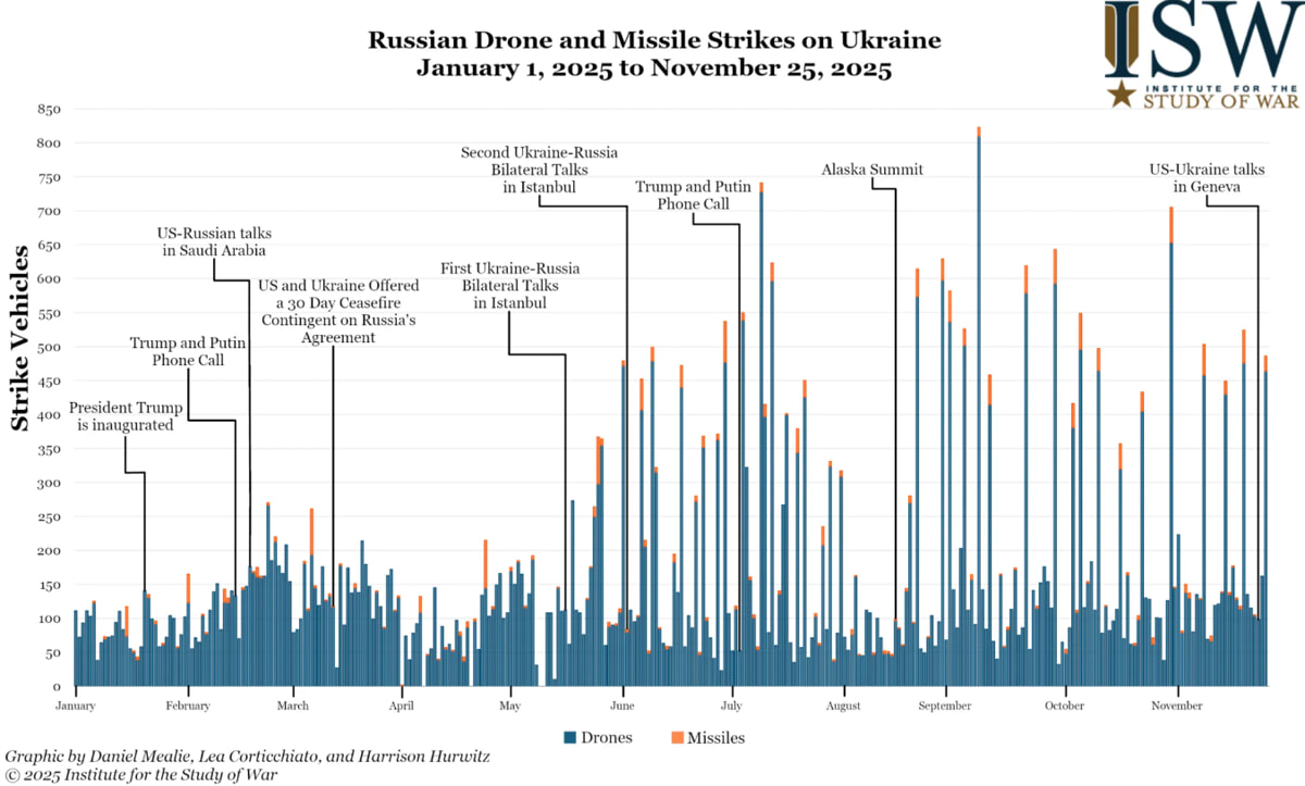Bombardements russes en Ukraine pendant les pourparlers de paix