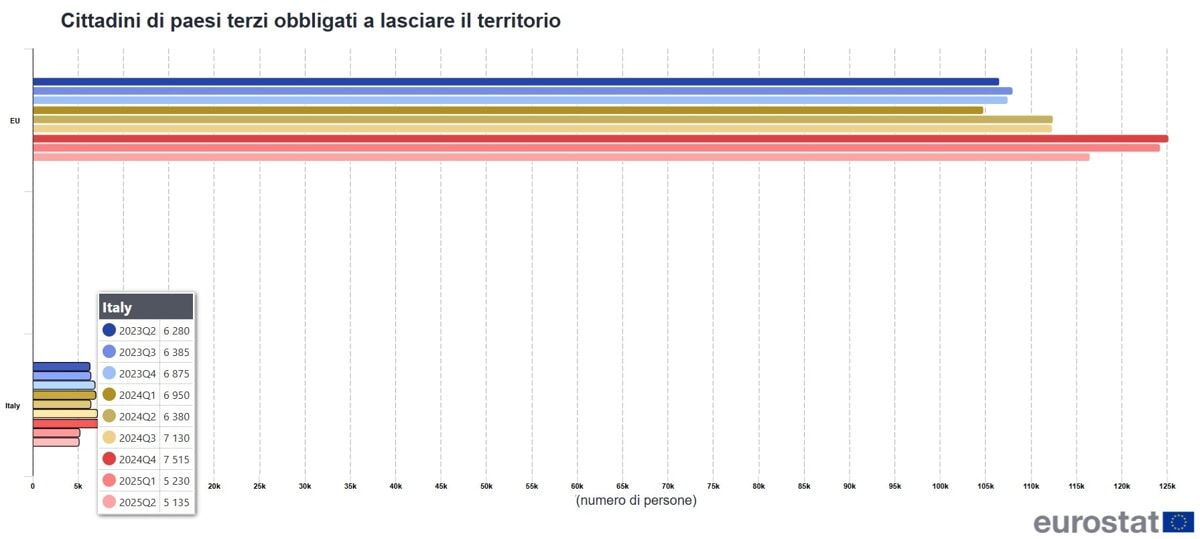 rapatriements Italie 2025 rapatriements Italie 2025