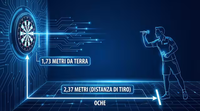 distances de fléchettes