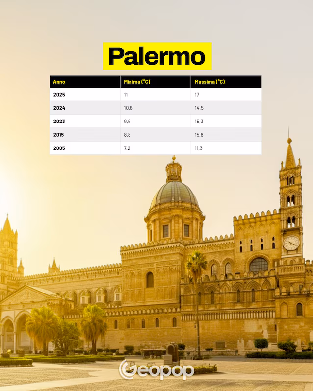 21 températures à Palerme
