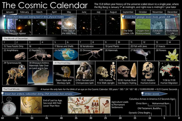Calendrier cosmique