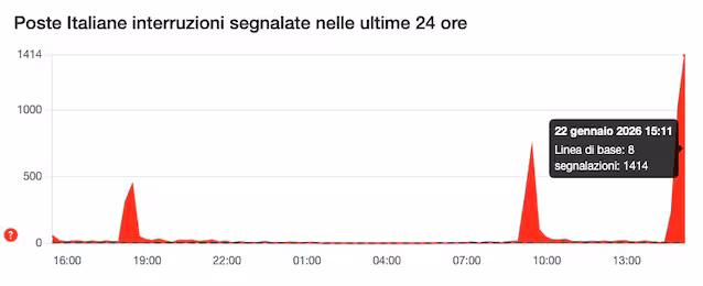 vers le bas de la poste italienne