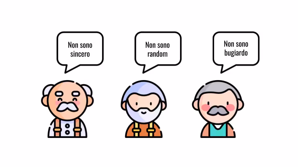 Qui dit la vérité ? La solution à l'énigme des trois ermites