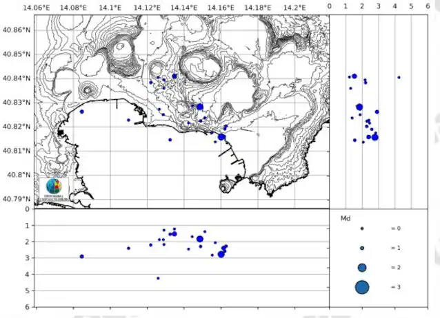 Intensité du bulletin CF