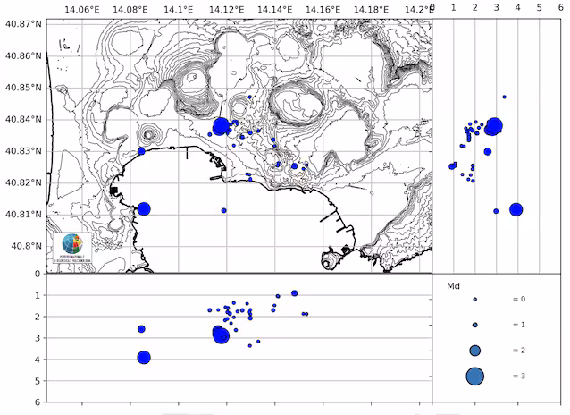 tremblements de terre dans les champs Phlégréens