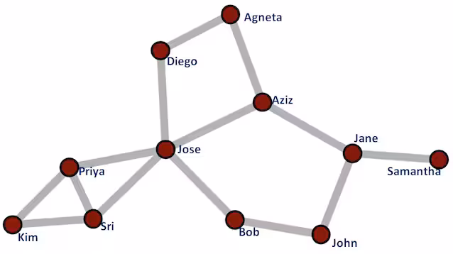 paradoxe de l'amitié