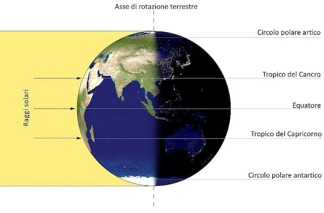 graphique équinoxe de printemps