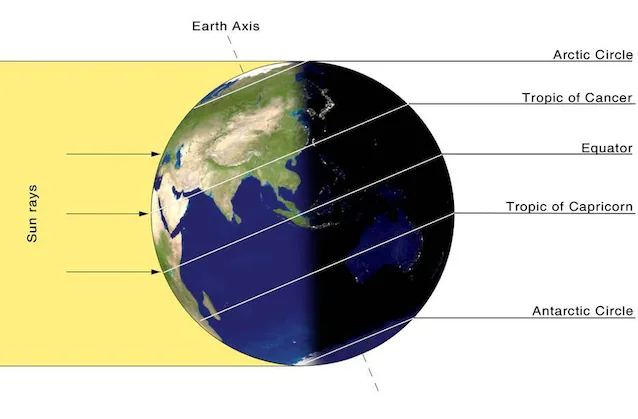 solstice d'été_NAsa