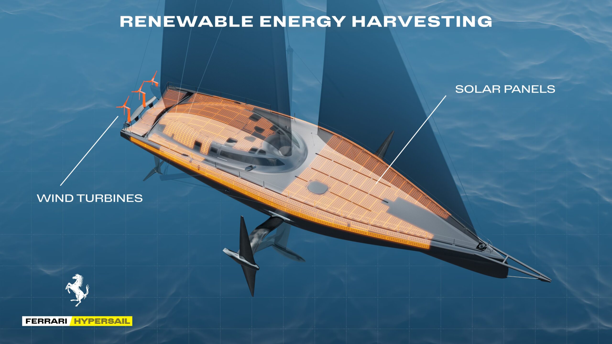 Ferrari Hypersail est le premier monocoque volant autonome de 100 pieds : voici le système énergétique