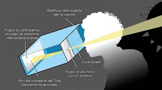 lumière d'éclipse