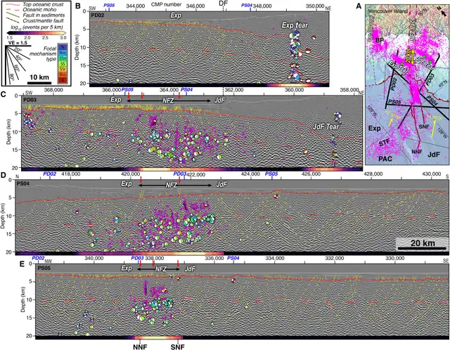 Images de sismique réflexion de la zone de faille NFZ et des plaques subductées Exp et JdF. Photo : Avancées scientifiques Images de sismique réflexion de la zone de faille NFZ et des plaques subductées Exp et JdF. Photo : Avancées scientifiques