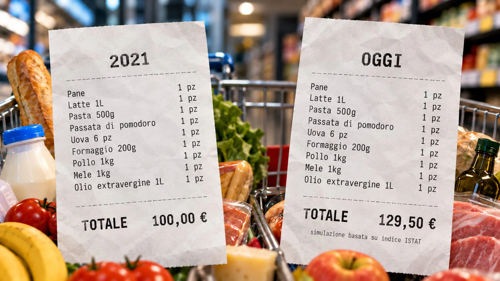 Hausse des prix des denrées alimentaires, comparaison avec les recettes de 2021 : aujourd'hui on dépense 86 euros de plus par mois